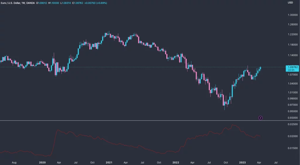 Volatility Indicator Average True Range