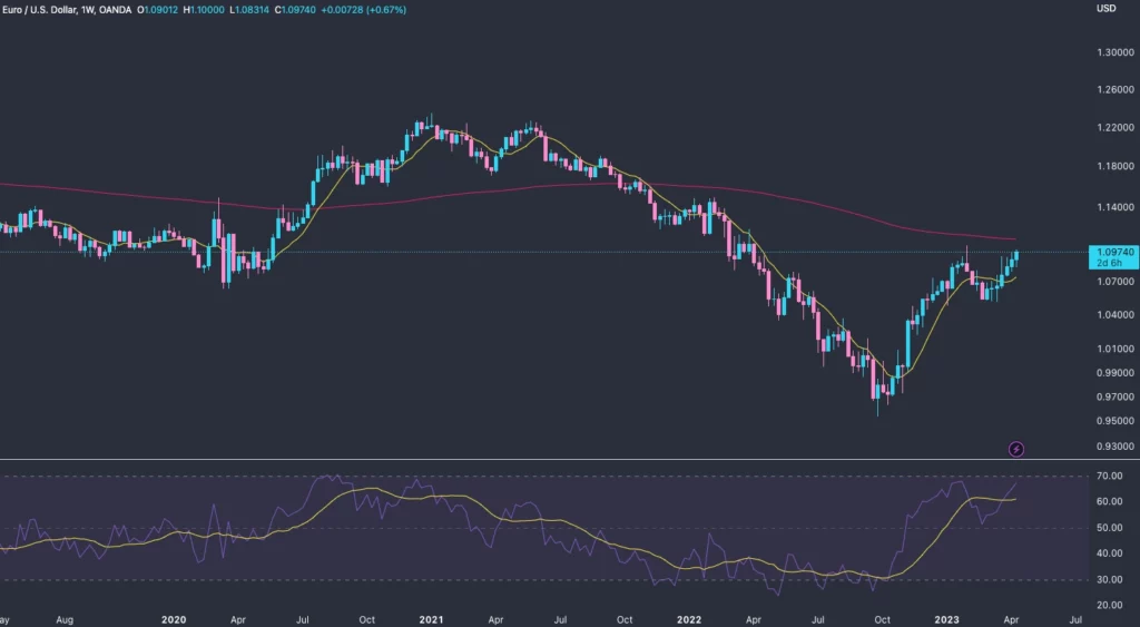 Relative Strength Index Indicator