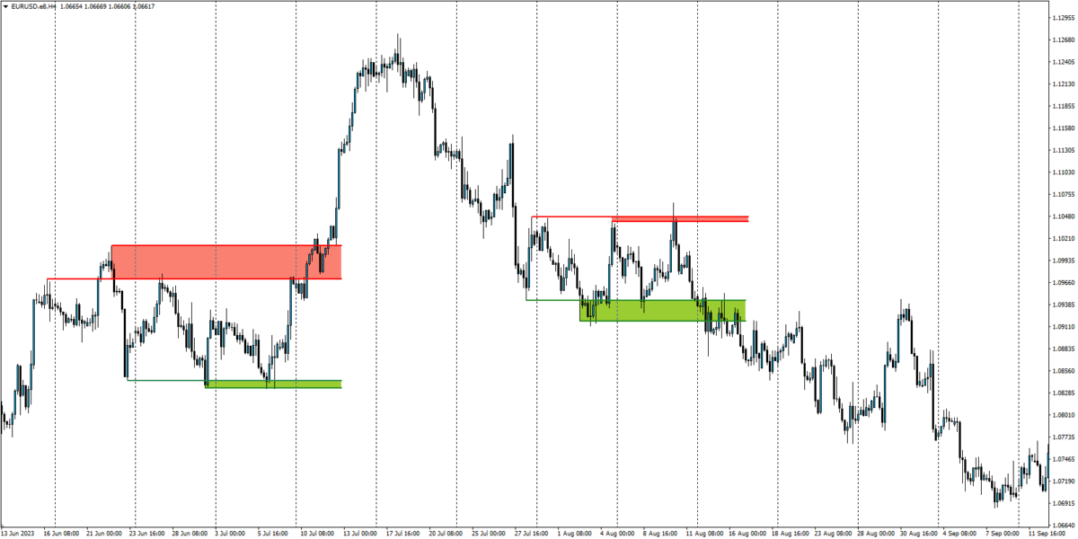 eurusd day trading