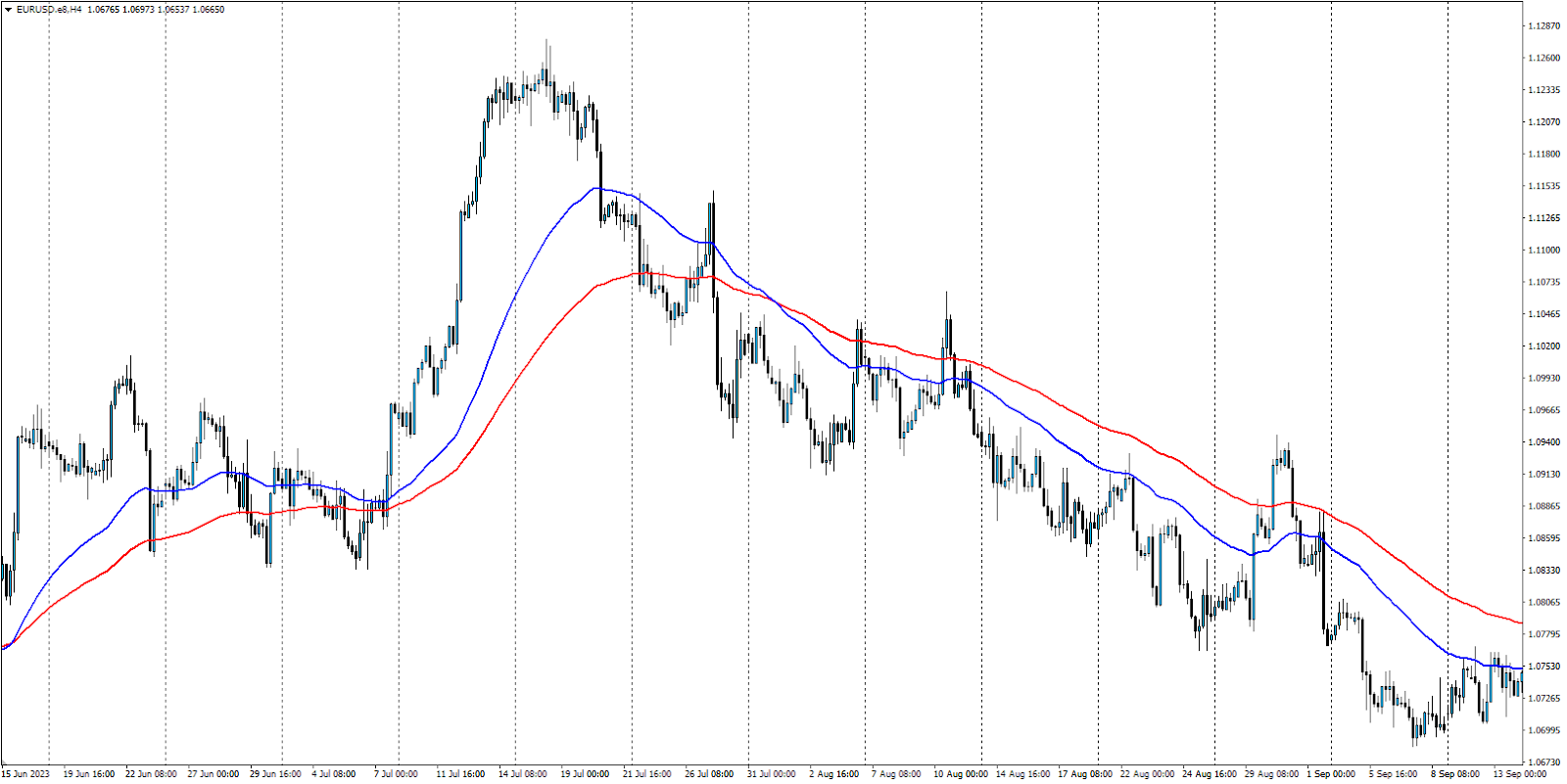 day trading trend strategy