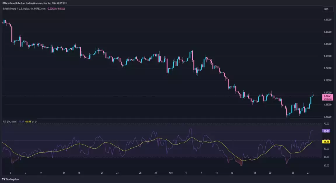 Chart showing RSI indicator, reflecting market sentiment through overbought and oversold levels for potential trend reversals.