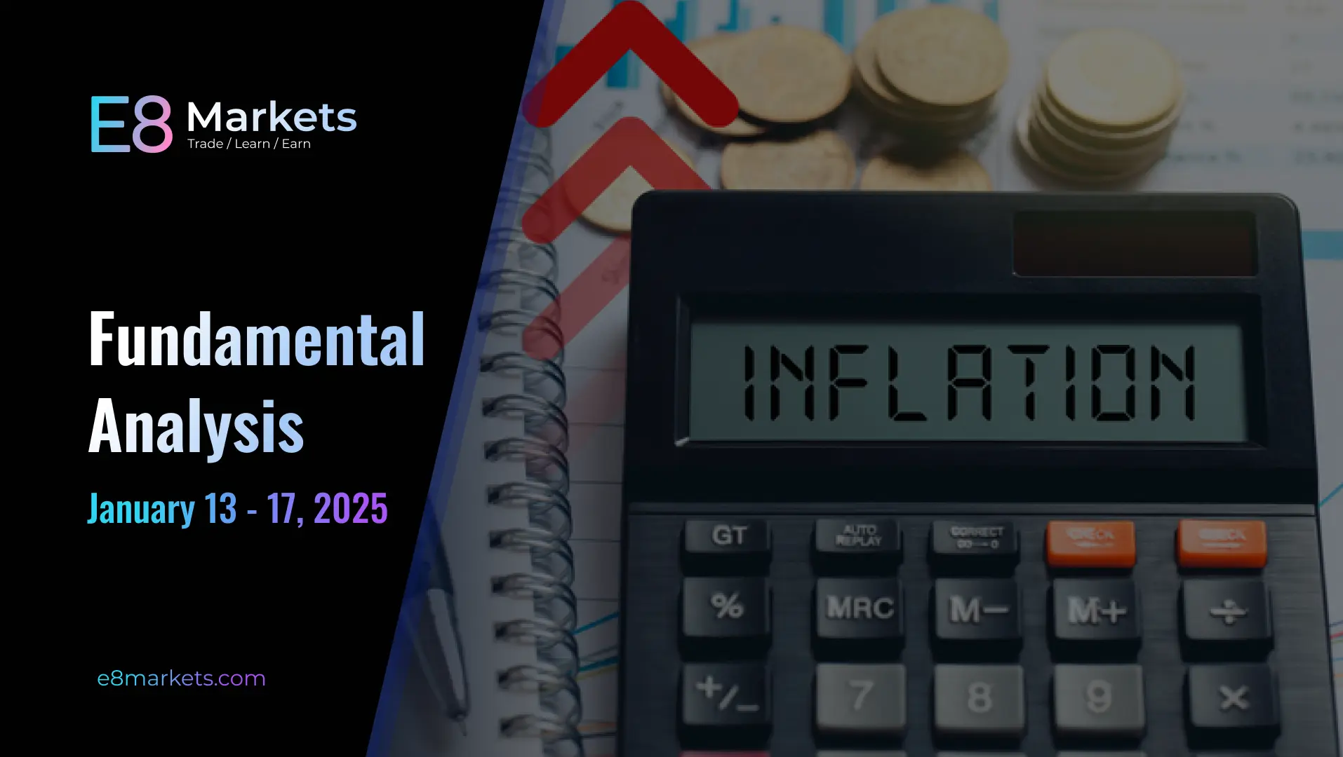 Fundamental Analysis: Inflation Data Takes Center Stage